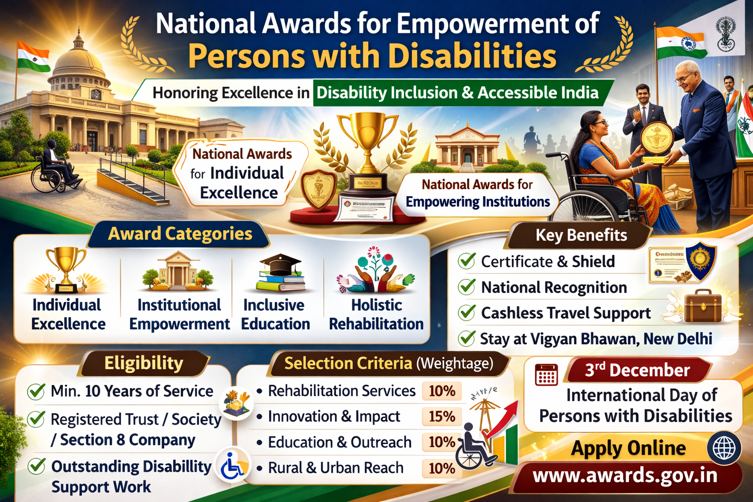National Awards for Empowerment of Persons with Disabilities 2026 banner showing award ceremony at Vigyan Bhawan, eligibility criteria, benefits and apply online details.