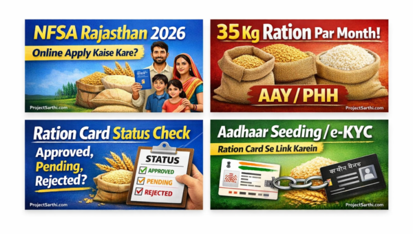 NFSA Rajasthan 2026 thumbnail collage: online apply, 35 kg ration AAY/PHH, ration card status check, Aadhaar seeding e-KYC