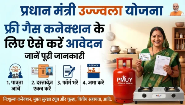 Pradhan Mantri Ujjwala Yojana free gas connection scheme image showing woman with LPG gas cylinder and apply information