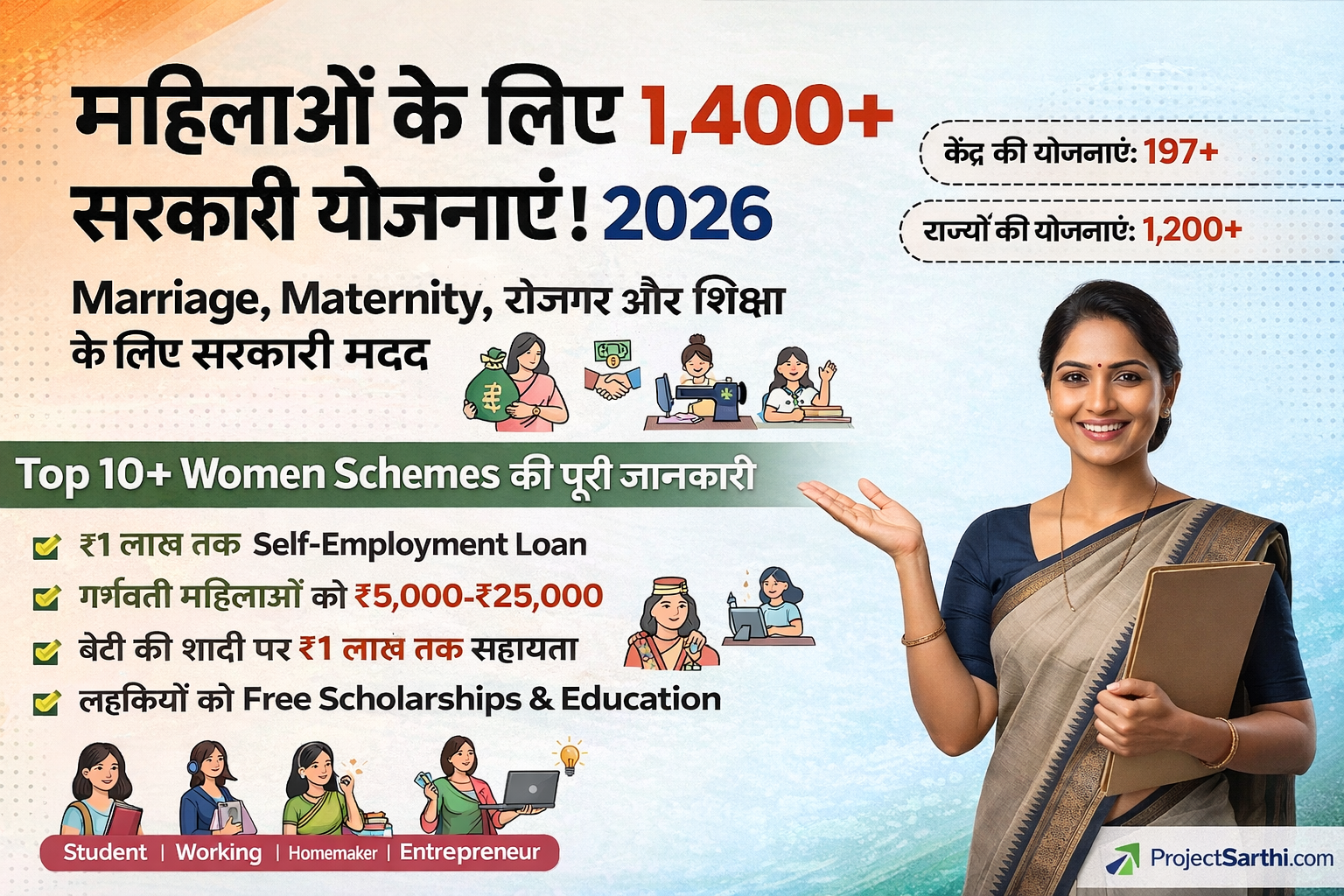 Top Women Schemes in India 2026 1 महिलाओं के लिए 1400+ सरकारी योजनाएं 2026 – Top 10+ Women Schemes (Marriage, Maternity, Education, Loan)