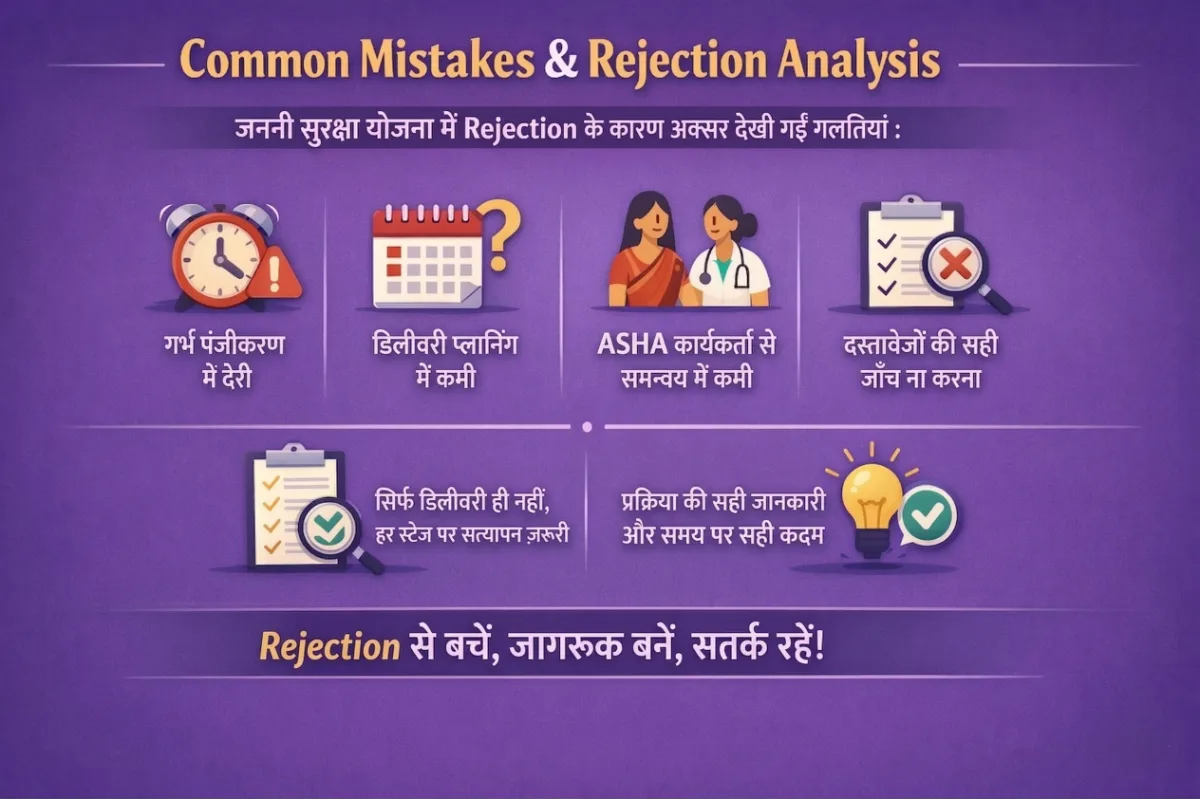 Janani Suraksha Yojana: डिलीवरी पर मिलने वाली सरकारी सहायता कैसे पाएं? Step-by-Step Guide 2 Janani Suraksha Yojana infographic showing common mistakes like late pregnancy registration, delivery planning issues, ASHA coordination problems and document verification errors