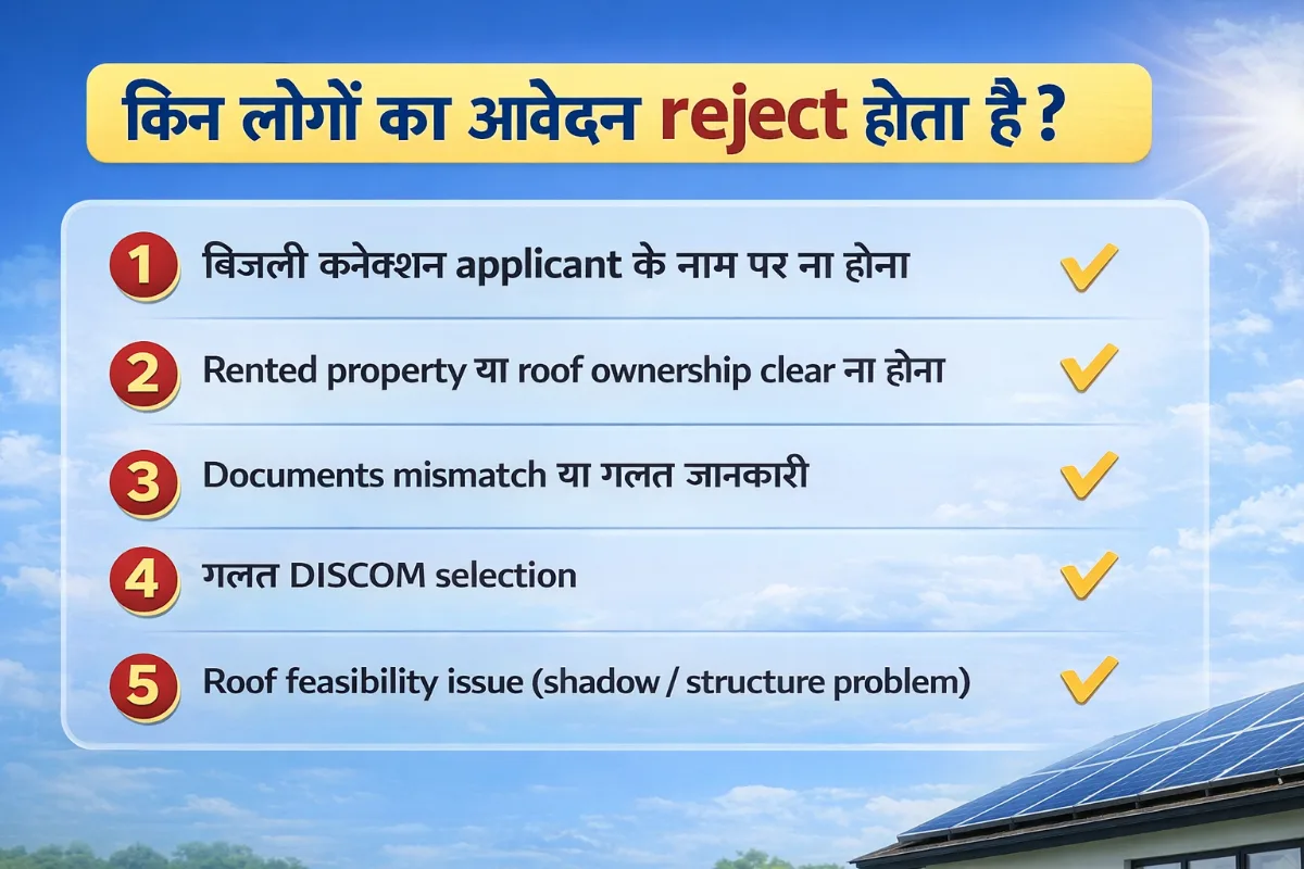 PM Surya Ghar Yojana: 300 यूनिट फ्री बिजली कैसे मिलेगी? जानें Eligibility, Apply Process और Real Mistakes Guide 3 PM Surya Ghar Yojana rejection reasons infographic showing electricity connection mismatch, rented property issue, document errors, wrong DISCOM and roof feasibility problem