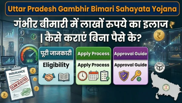 Uttar Pradesh Gambhir Bimari Sahayata Yojana free treatment eligibility apply process approval guide medical assistance scheme